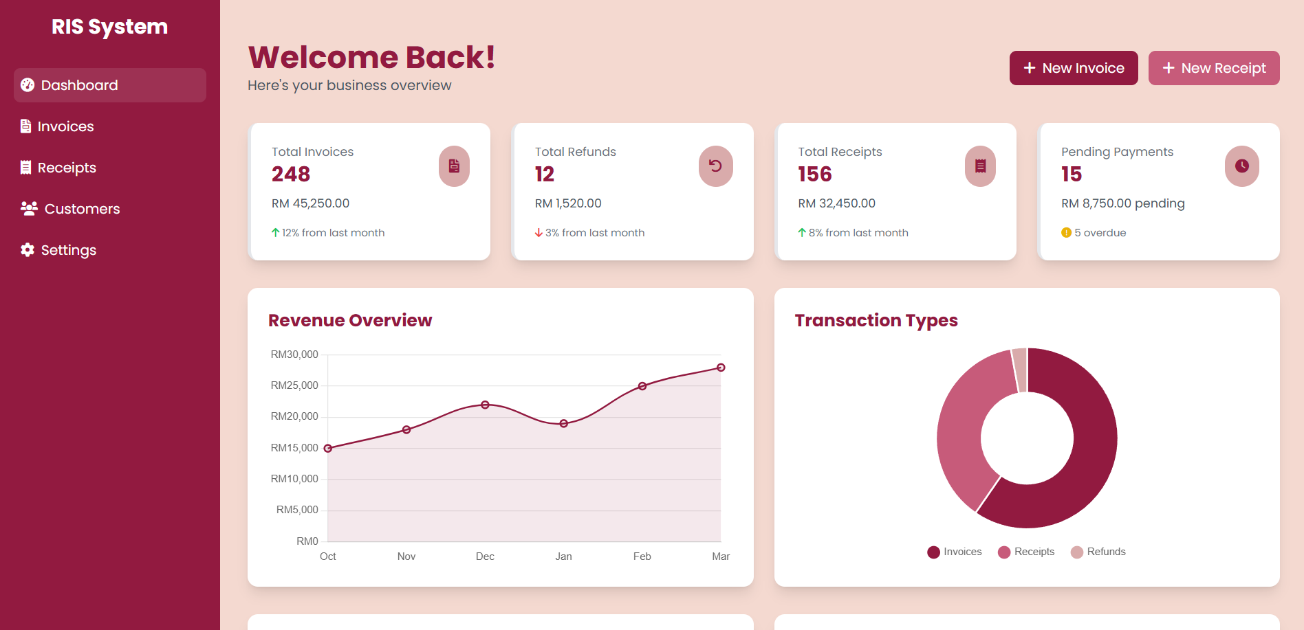 RIS Dashboard Preview